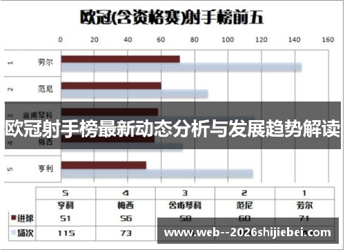 欧冠射手榜最新动态分析与发展趋势解读