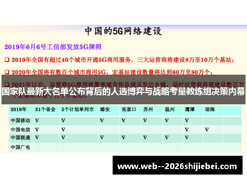 国家队最新大名单公布背后的人选博弈与战略考量教练组决策内幕