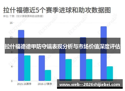 拉什福德德甲防守端表现分析与市场价值深度评估