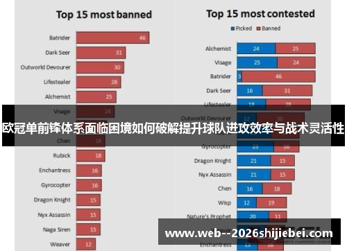 欧冠单前锋体系面临困境如何破解提升球队进攻效率与战术灵活性
